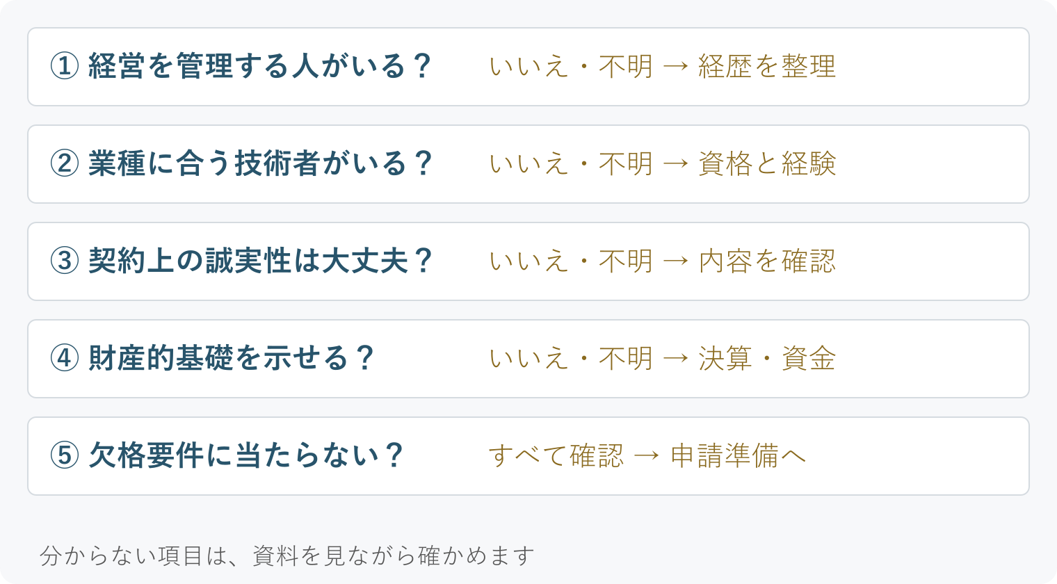 建設業許可の要件：5つの確認項目