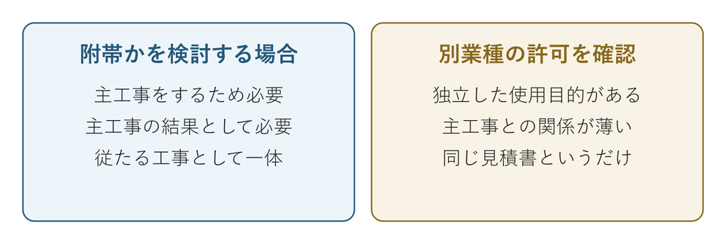 附帯工事の範囲を判断する、主たる工事の施工のため・施工の結果という2つの関係