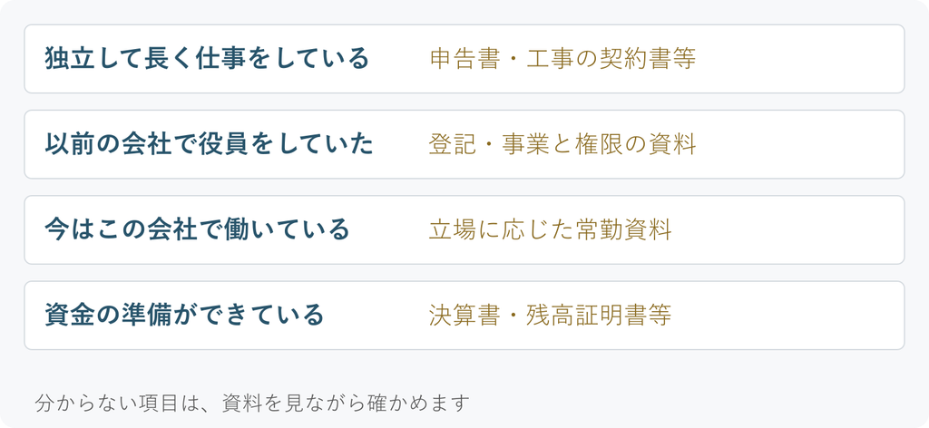 建設業許可の証明資料:経歴・在籍・資金と書類の対応