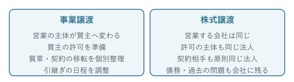 質屋のM&A:事業譲渡と株式譲渡の比較