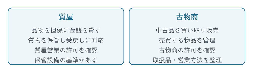 質屋の開業：質屋と古物商の取引・許可の比較