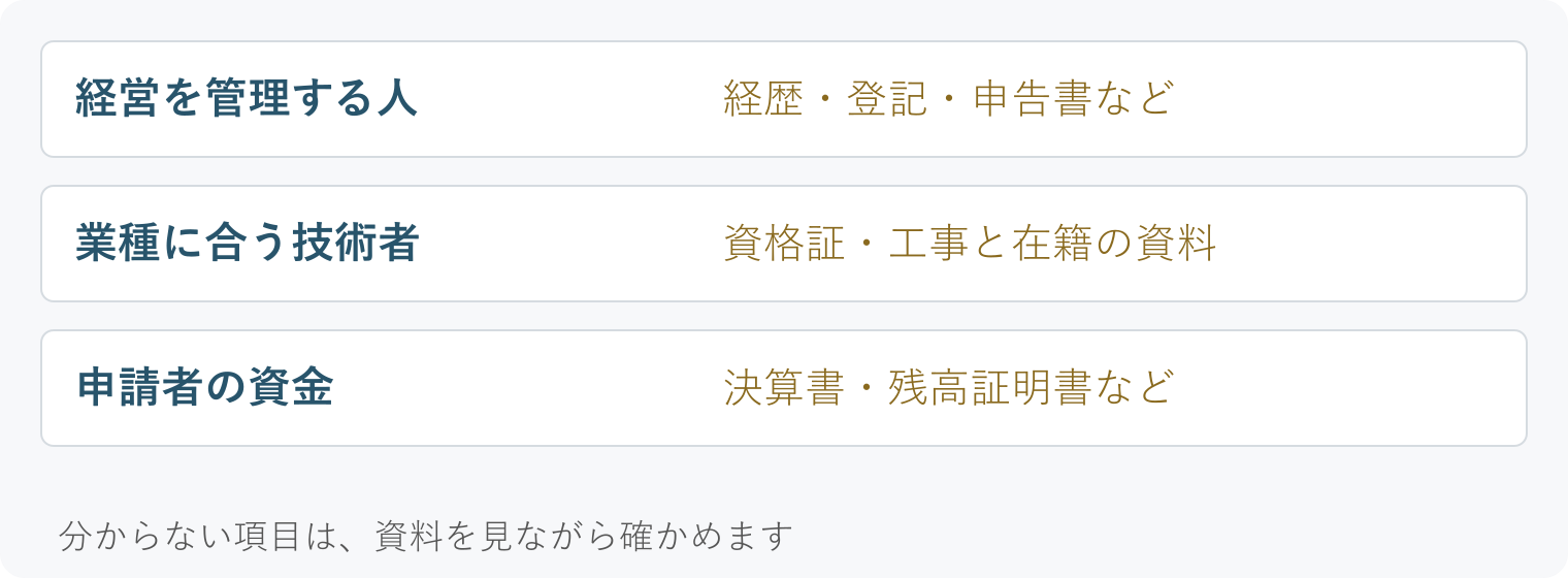 建設業許可を求められたら確認する経営経験・技術者・資金